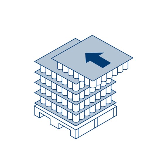 palletizing & depalletizing