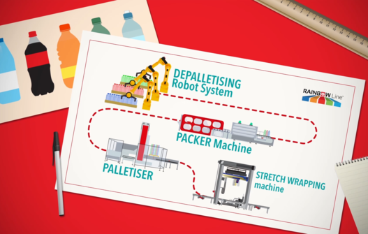 Multiflavour-Linie Rainbow